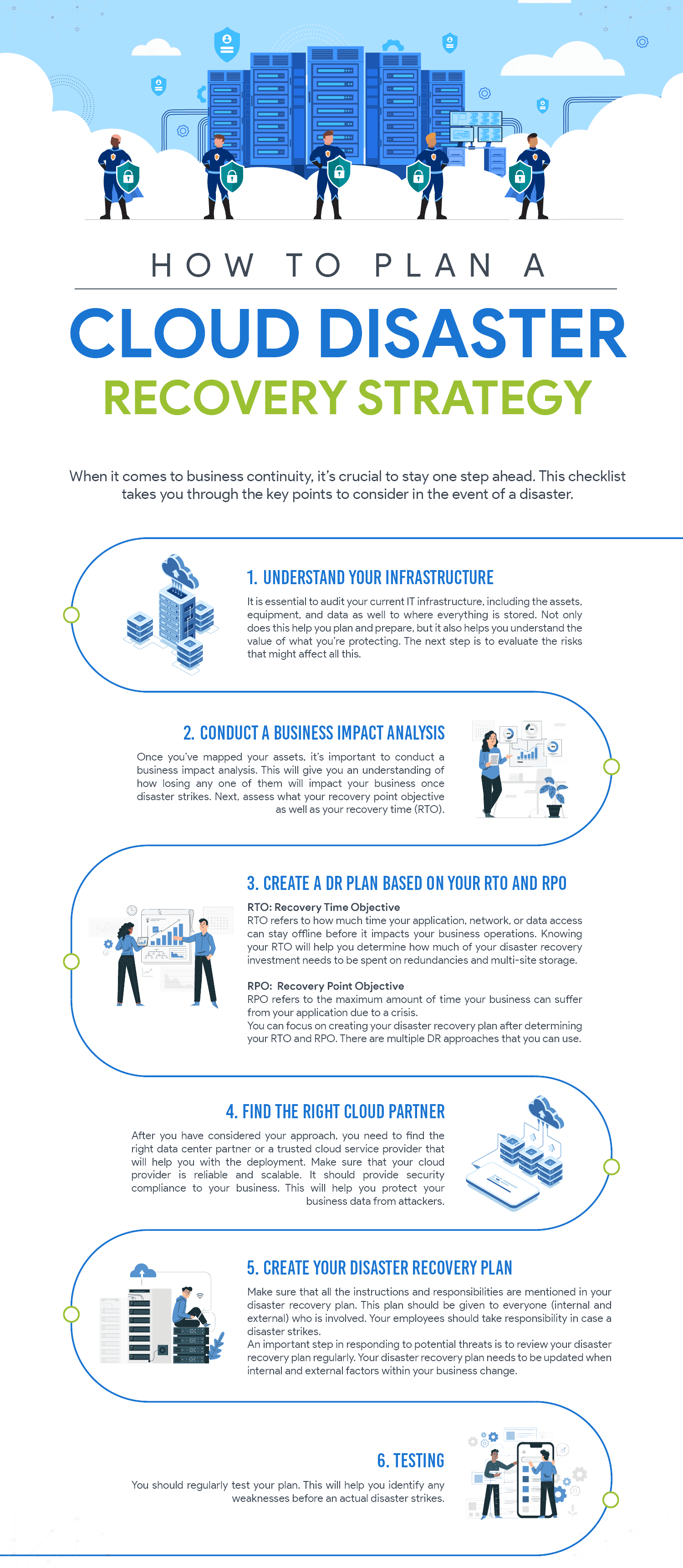 HIvelocity Cloud Disaster Recovery Infographic