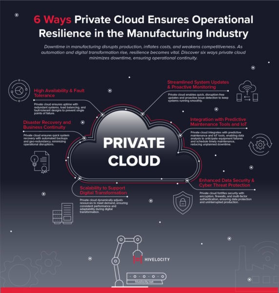 Private Cloud ensures operational resilience in manufacturing